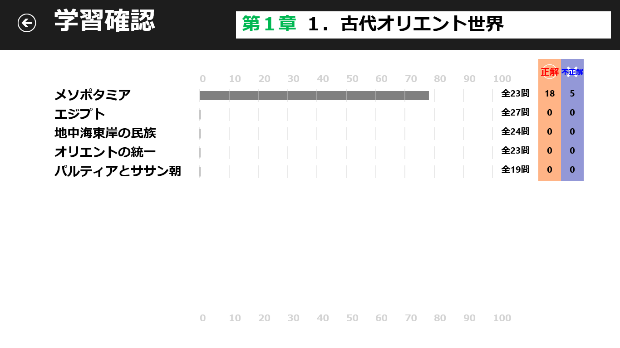 山川一問一答-学習履歴確認画面