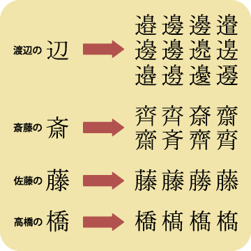 人名外字1500 V5 イースト株式会社 人名外字1500 V5 イースト株式会社