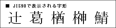 JIS90での表示字形