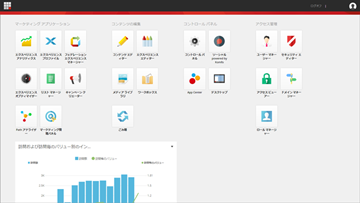 sitecoreスクリーンショット01
