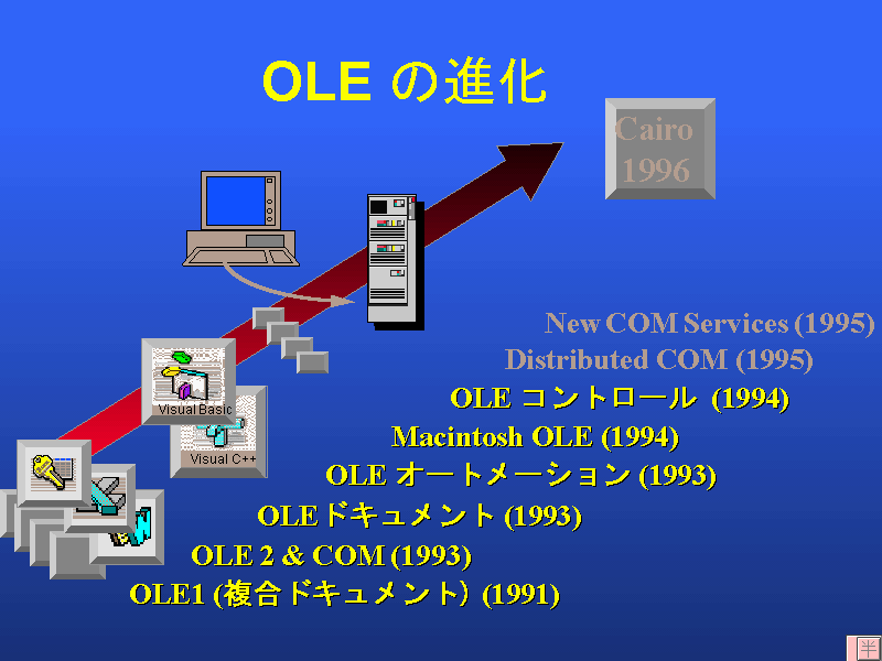 と は ole